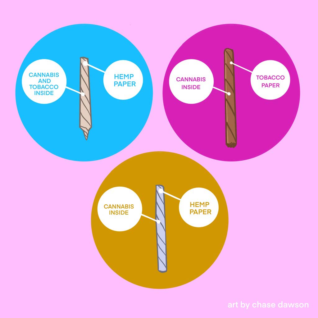 Understanding the difference between a Joint and a Blunt! - My MMJ Doctor